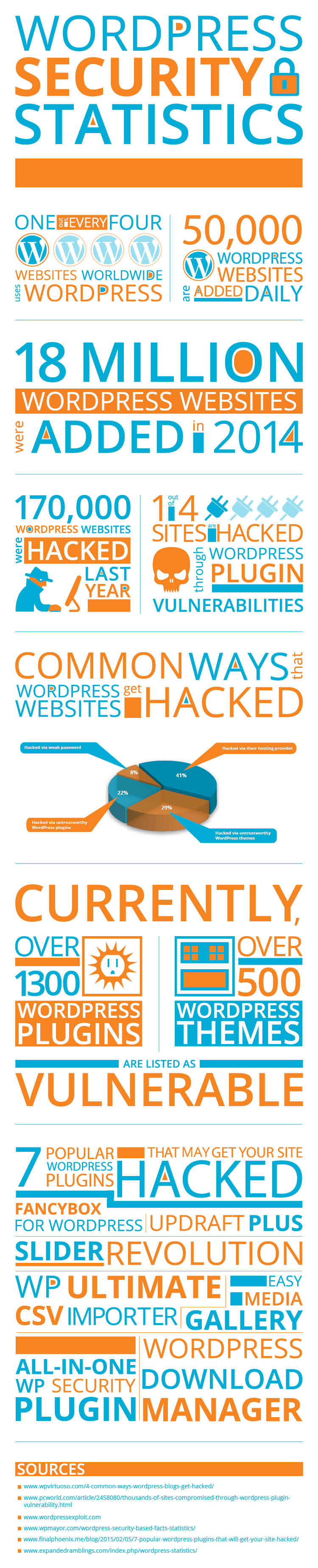 Wordpress security infographic