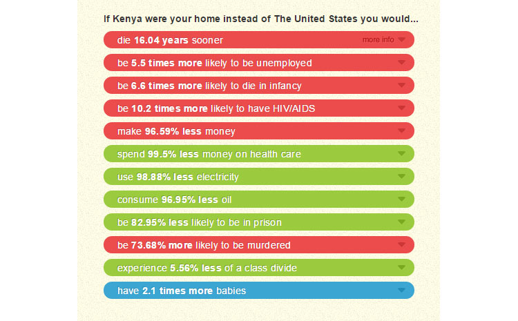 A comparison of Chicago to Kenya.