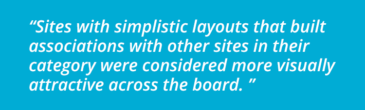 Sites with simplistic layouts that built associations with other sites in their category were considered more visually attractive across the board. 